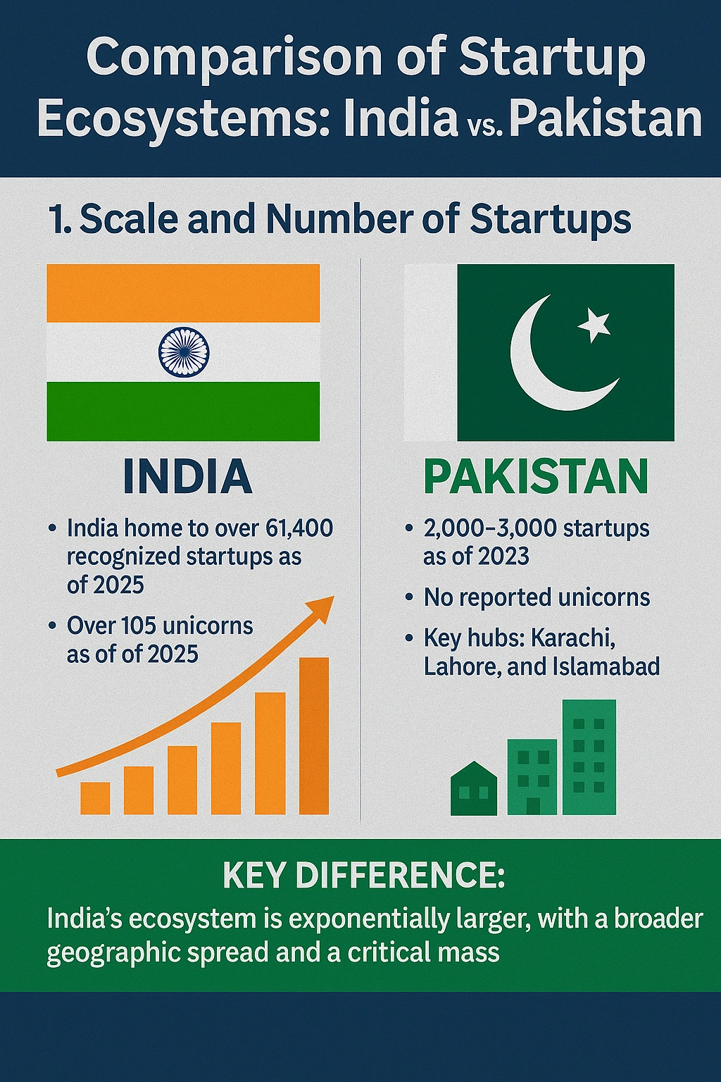 India Vs Pakistan