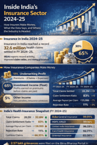 Inside India’s Insurance Sector