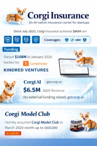 Corgi Insurance