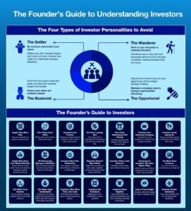 The Founders Guide to Understanding Investor