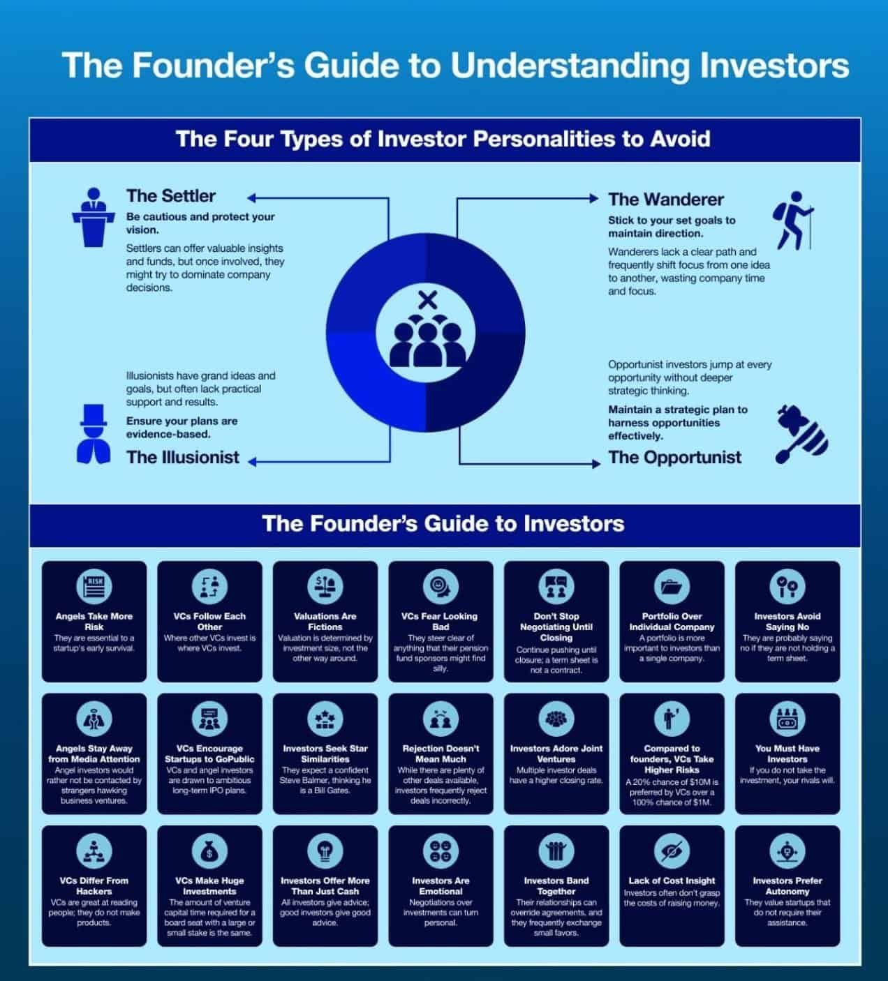 Why Most Startup Pitch Decks Fail in India—and What the Best SaaS ...