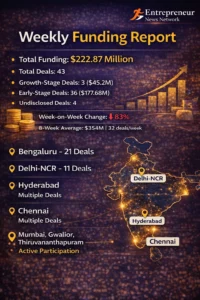 CITY-WISE DEAL DISTRIBUTION