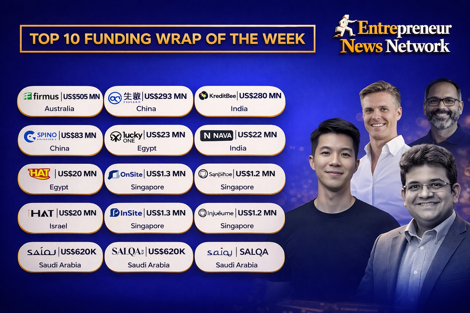 Funding Wrap of The Week