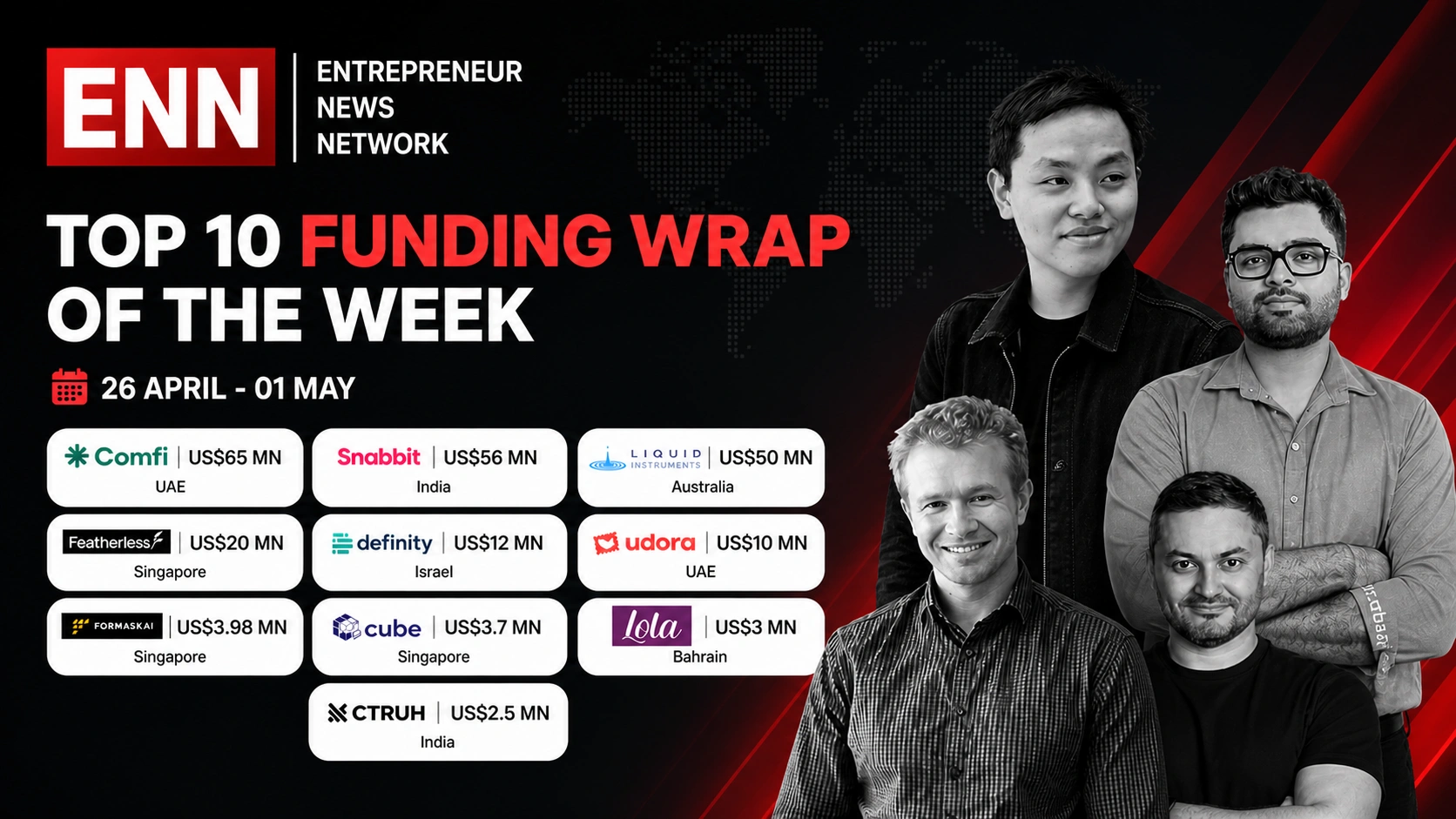 Top Asian Startup Funding Roundup