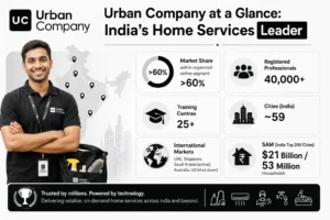 Urban Company at a Glance: India's Home Services Leader