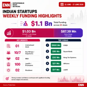 Indian startups this week 