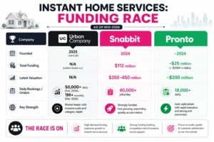 The Instant Home Services Funding Race