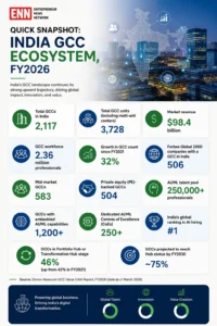 Quick Snapshot: India GCC Ecosystem, FY2026