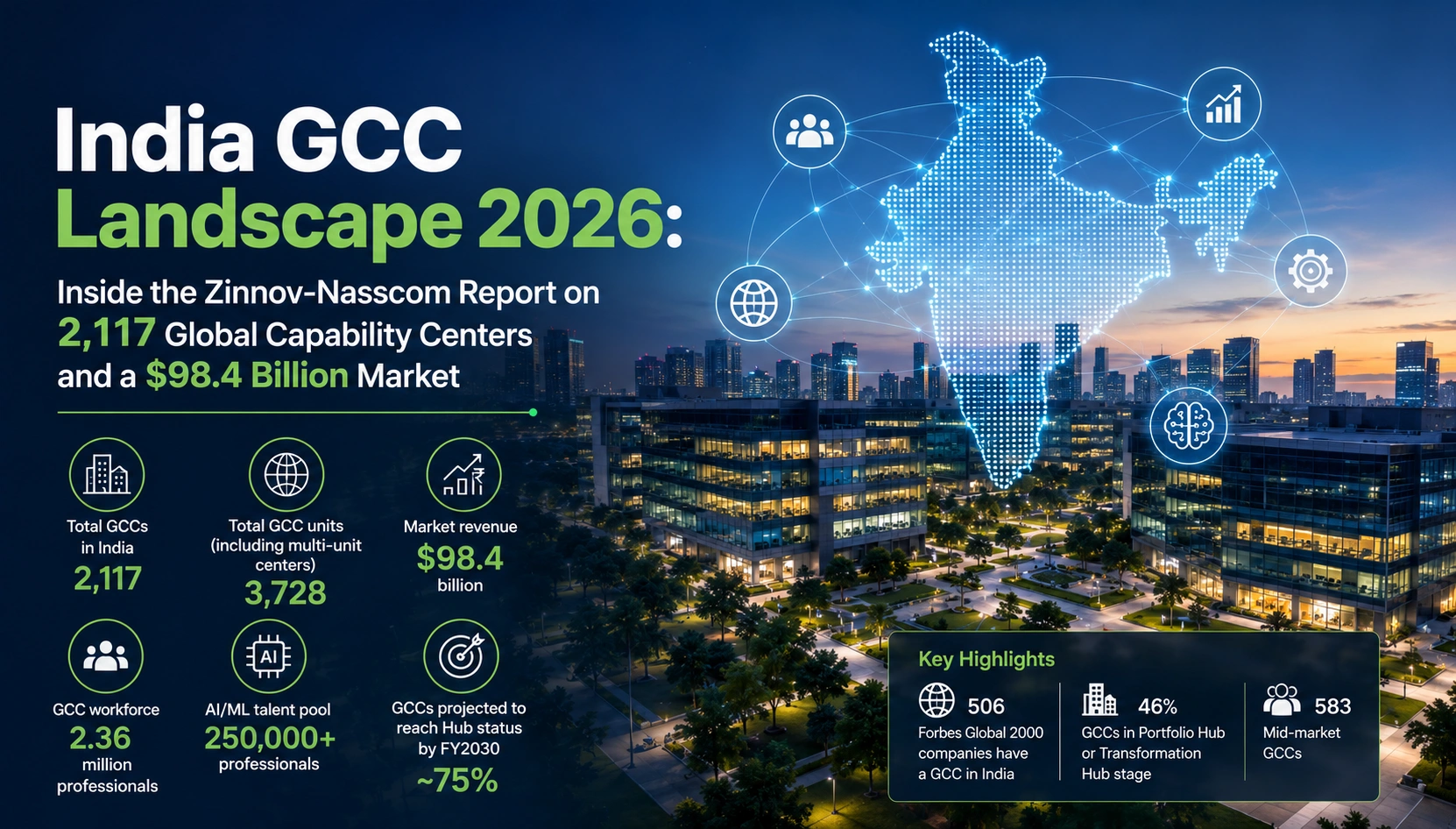 India GCC Landscape