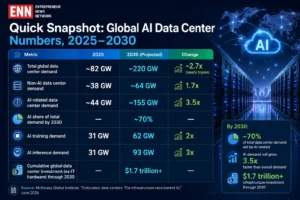 Global AI Data Center