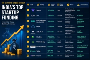Asian Weekly Funding