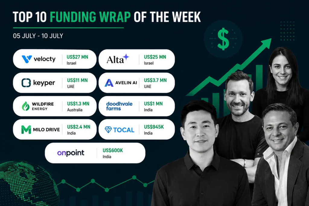 Asia weekly Funding