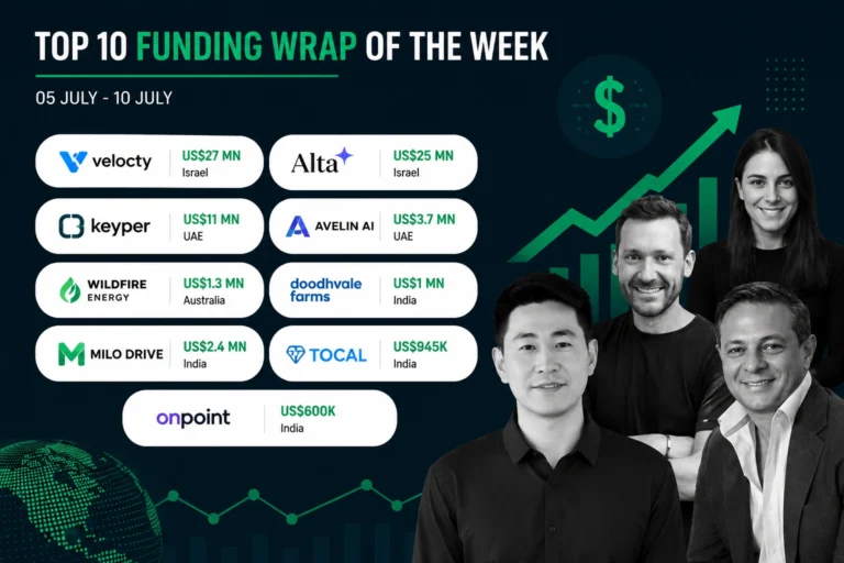 Asia weekly Funding