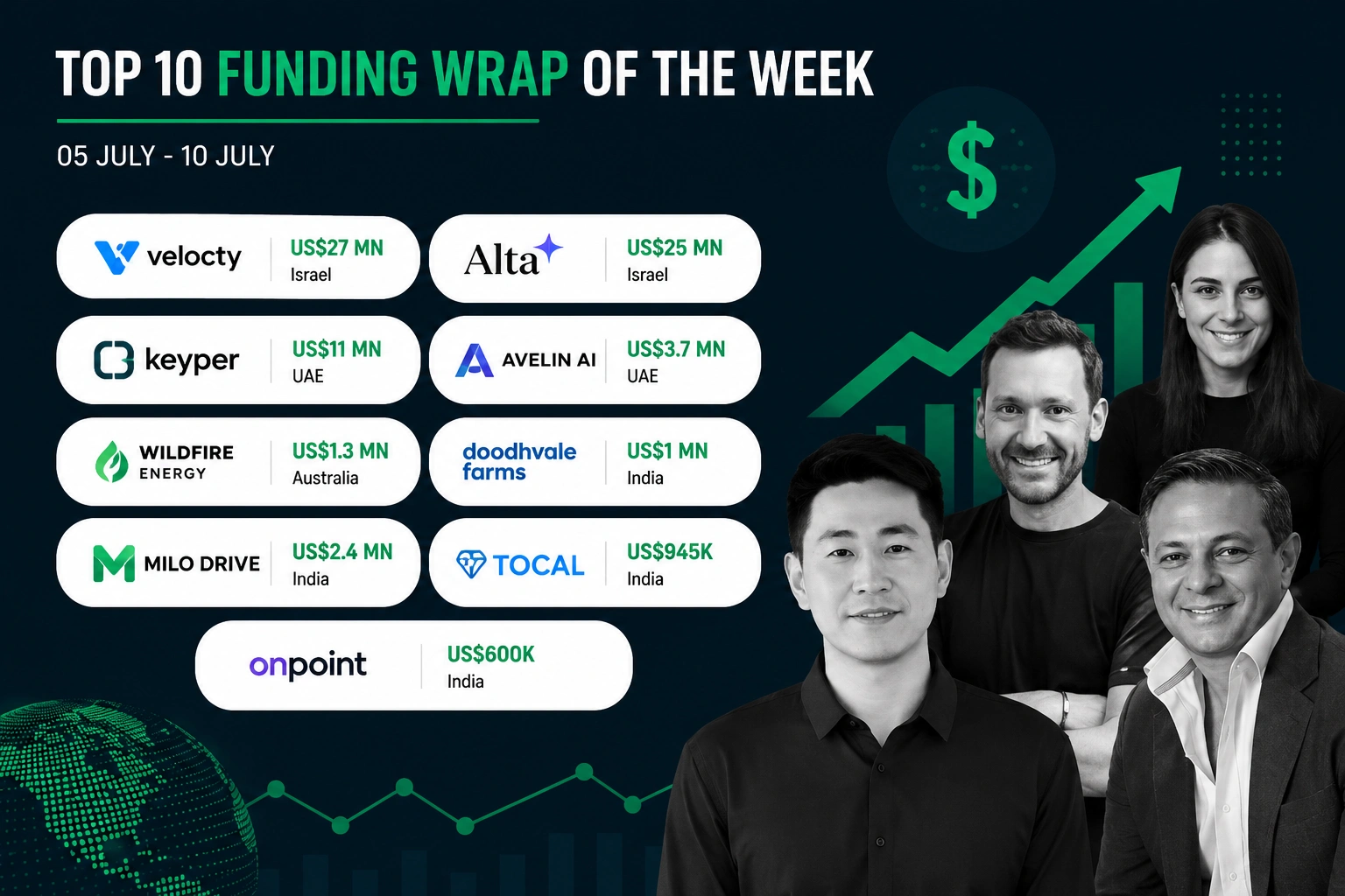 Asia weekly Funding