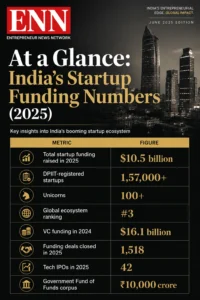 Funding at a Glance