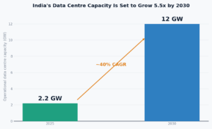 dc_chart1_capacity_growth
