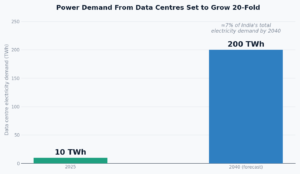 dc_chart3_electricity_demand