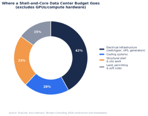 chart2_budget_breakdown