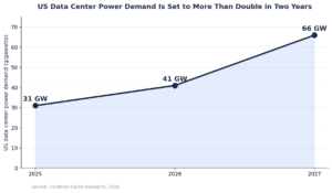 chart4_power_demand